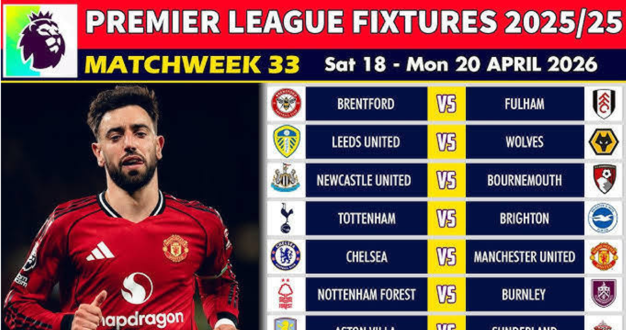 Posiciones de Premier League