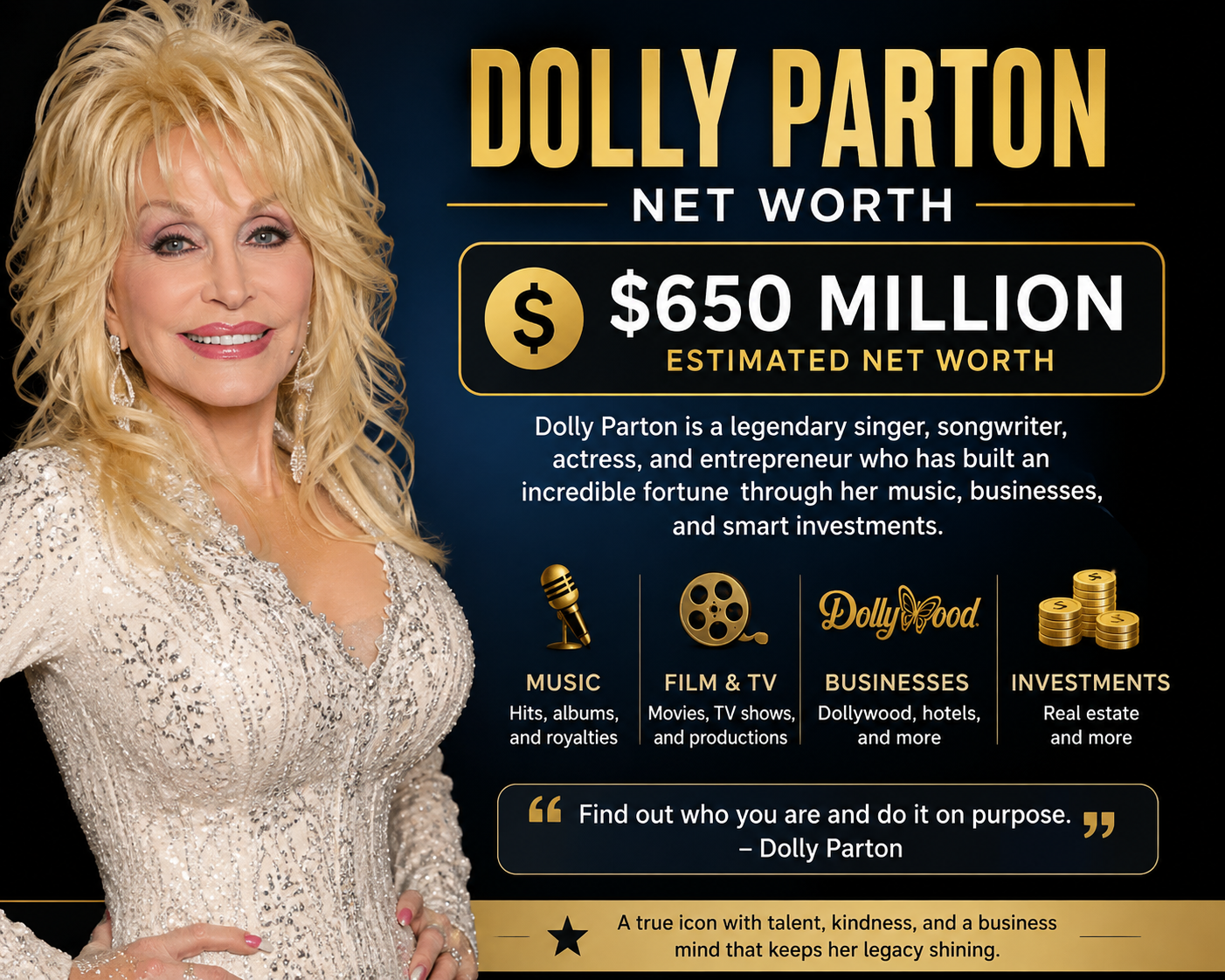 Dolly Parton Net Worth